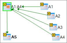 Ein Zellbereich, der in einem Diagramm erweitert ist