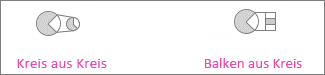 Screenshot: Kreis- und Balkendiagramme