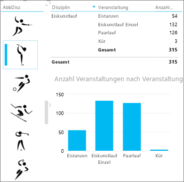 Datenschnitt mit Bildern filtert andere Visualisierungen in Power View