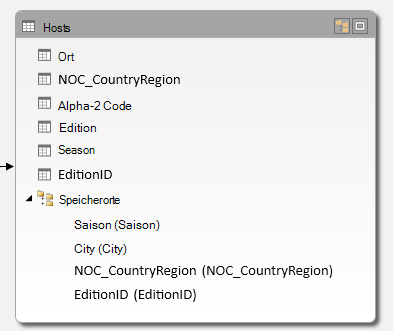 Tabelle 'Hosts' mit einer Hierarchie