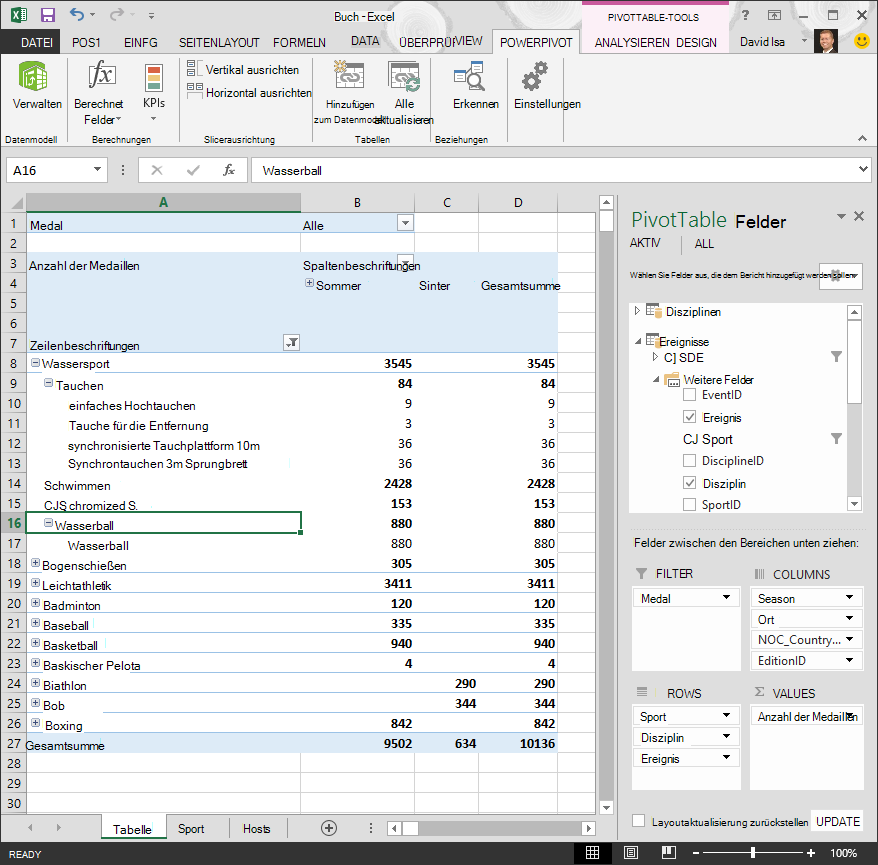 PivotTable, die ohne Hierarchien erstellt wurde