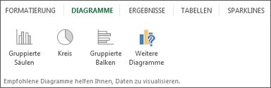 Schnellanalysekatalog 'Diagramme'