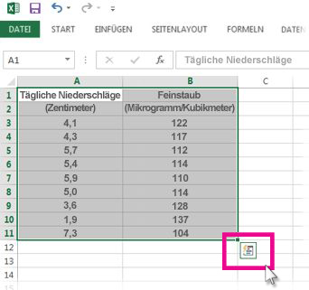 Markierte Daten mit sichtbarer Schaltfläche 'Schnellanalyse'