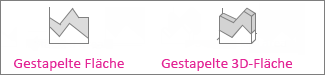 Gestapelte Flächen- und gestapelte 3D-Flächendiagramme
