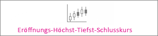 Eröffnungs-Höchst-Tiefst-Schlusskursdiagramm