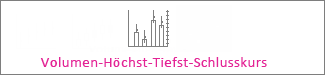 Volumen-Höchst-Tiefst-Schlusskursdiagramm