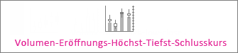 Volumen-Eröffnungs-Höchst-Tiefst-Schlusskursdiagramm