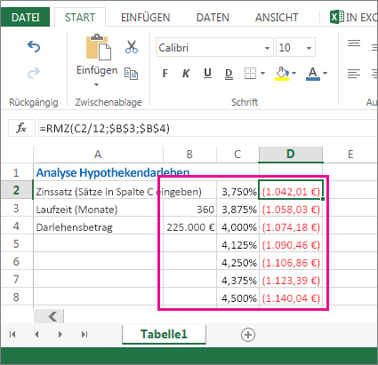 Dieser Zellbereich (B2:D8) ist eine Datentabelle