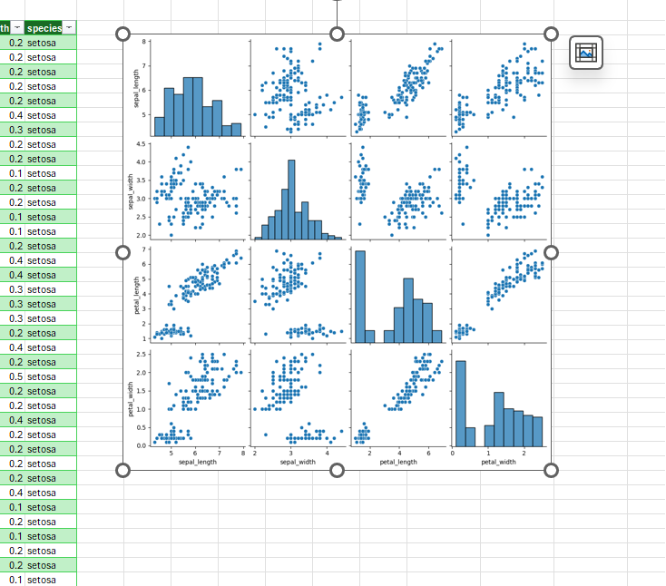 Erstellen Sie eine schwebende Plot-Visualisierung mit dem Symbol Verweis erstellen.