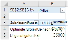 PivotTable-Szenariobericht