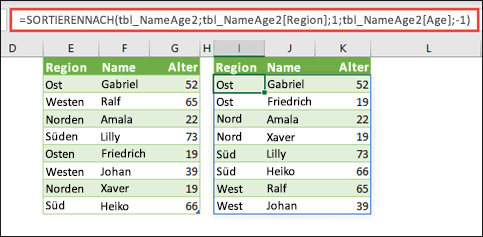 Sortieren Sie eine Tabelle nach Region in aufsteigender Reihenfolge, dann nach Alter jeder Person in absteigender Reihenfolge.