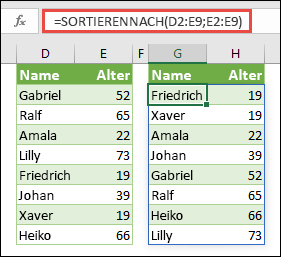 Verwenden Sie SORTIERENNACH zum Sortieren eines Bereichs. In diesem Fall wurde 