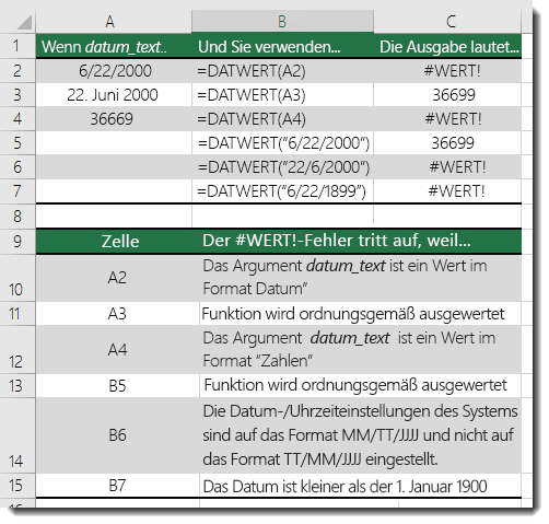 Ausgabe verschiedener DATWERT-Funktionen