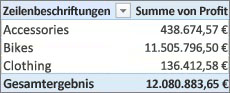 Einfache PivotTable