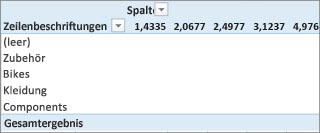 PivotTable ohne nützliche Werte
