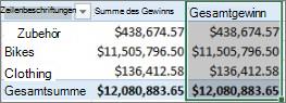Pivottable