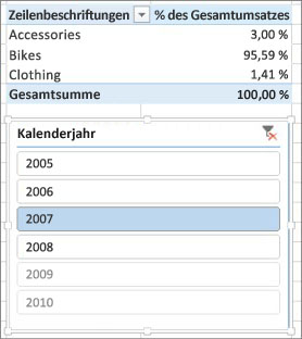 Richtiges Ergebnis der Summe von % vom Umsatz in PivotTable