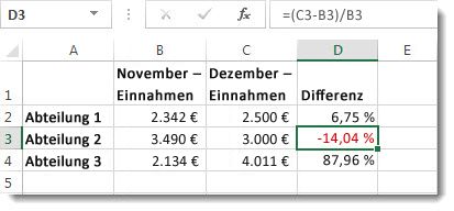 Excel-Daten mit einer negativen Prozentzahl in Zelle D3, die rot formatiert wurde