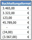 Auf Zellen angewendetes Zahlenformat 'Buchhaltung'