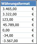 Auf Zellen angewendetes Zahlenformat 'Währung'