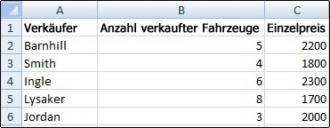 Arbeitsblatt mit eingeblendeten Gitternetzlinien