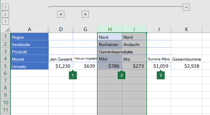 In Spalten gruppierte Daten