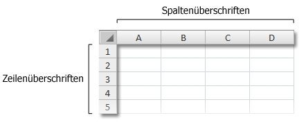 Zeilen- und Spaltenüberschriften in einer Arbeitsmappe