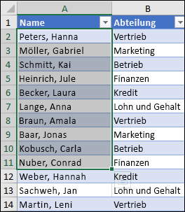 Beispiel für das Sortieren eines kleinen Bereichs innerhalb einer größeren Bereichs.