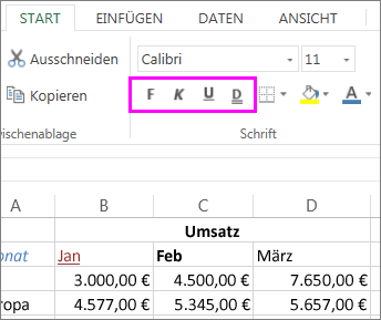 the Font group of buttons for use with changing font style in a cell
