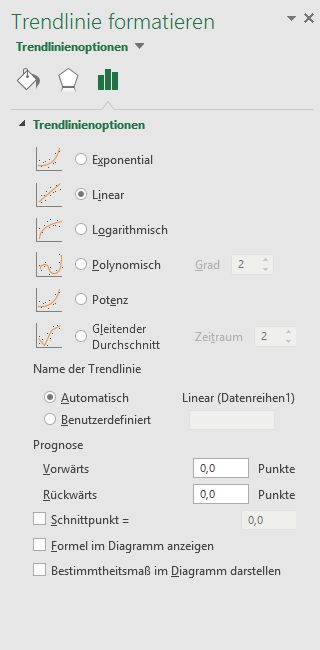 Trendlinien