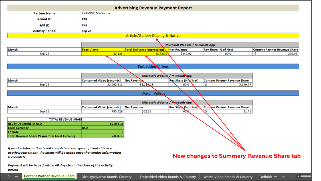 MSN Advertising Revenue Payment Report