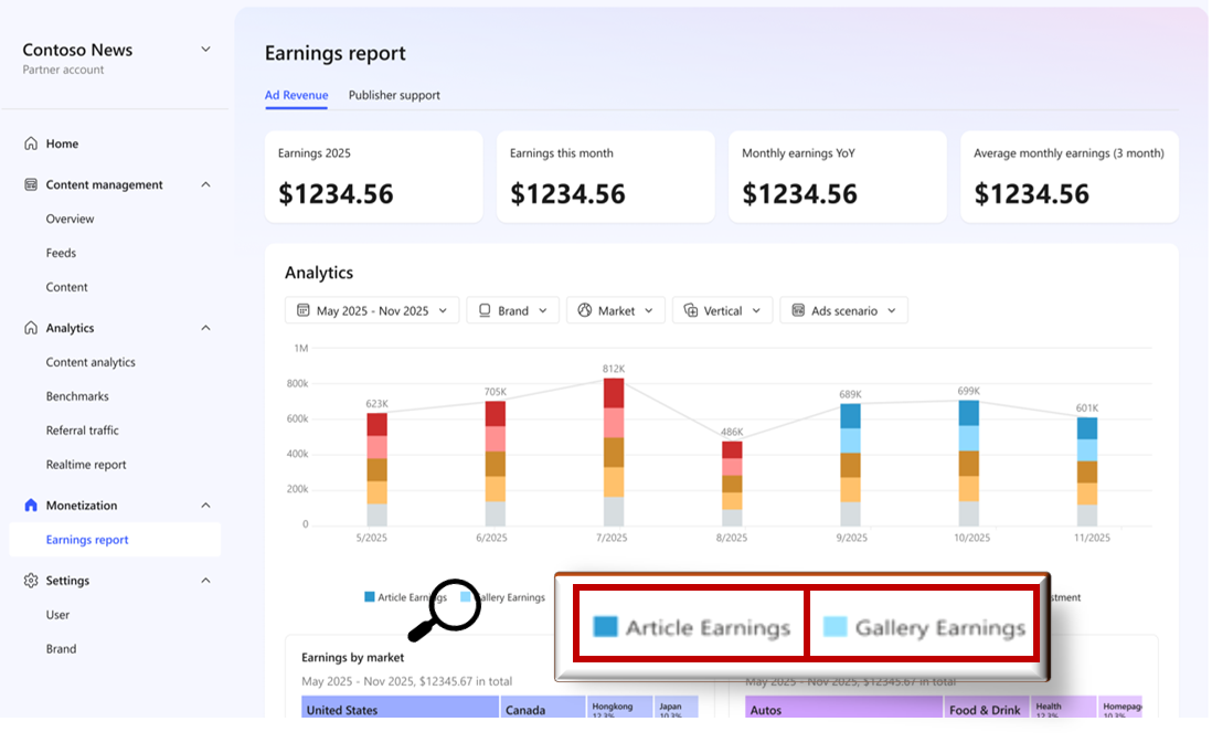 Dashboard des MSN-Einnahmenberichts