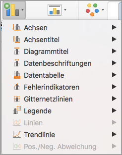 Hinzufügen einer Trendlinie