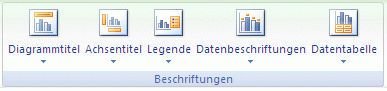 Abbildung des Excel-Menübands