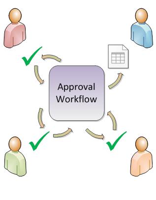 Diagramm eines einfachen Genehmigungsworkflows