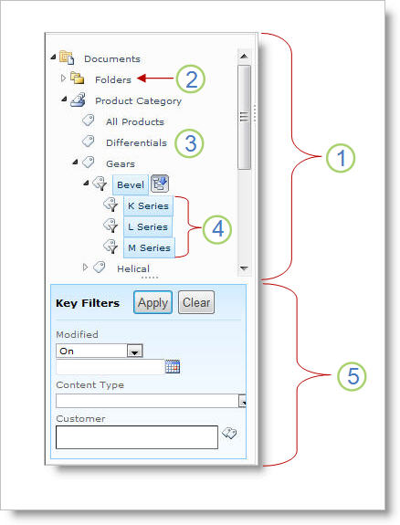 Metadatennavigation