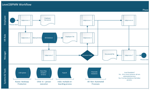 Ein Visio-Diagramm, das das Office 2024-Design verwendet.