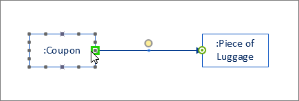 Nachricht-Shape, dessen Ende grün hervorgehoben und mit einem anderen Lebenslinie-Shape verbunden ist