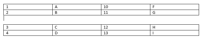 Die Tabelle ist in zwei Tabellen aufgeteilt.