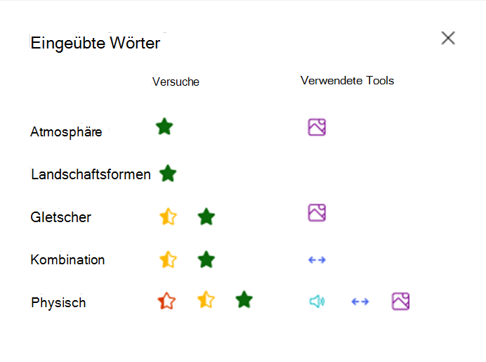 Geübte Wörter
