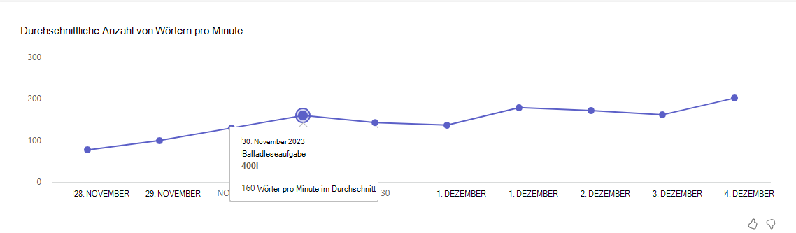 Screenshot, der durchschnittliche Wörter zeigt.