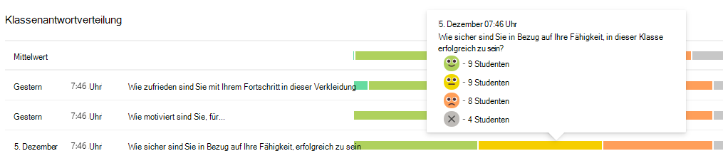 Screenshot der Verteilung.