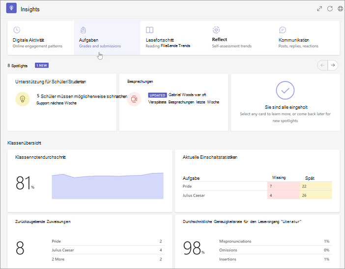 Screenshot der Klassenübersichtsseite in Insights, Metriken und Schaltflächen, zum Recherchieren von ausführlicheren Informationen werden angezeigt.