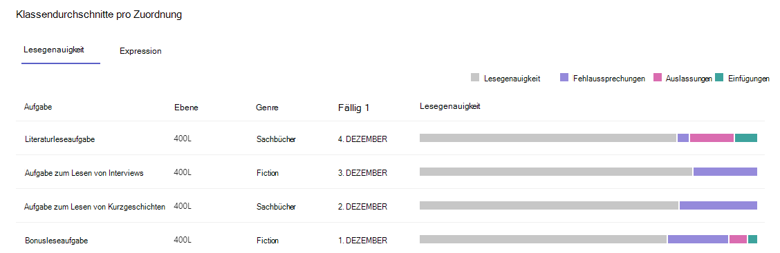 Screenshot, der die Lesegenauigkeit zeigt.