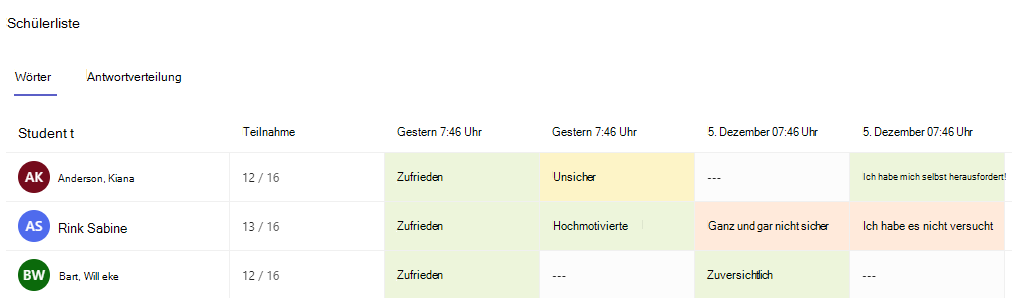 Screenshot der Registerkarte 