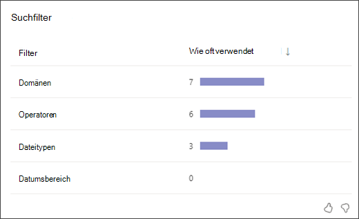 Screenshot eines Balkendiagramms, das zeigt, wie oft Schülerinnen und Schüler jede Art von Suchfilter verwendet haben