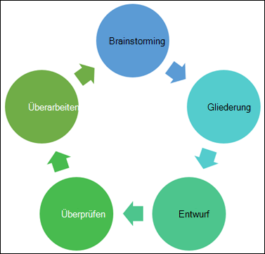 Beispiel für ein Diagramm, das Sie erstellen können