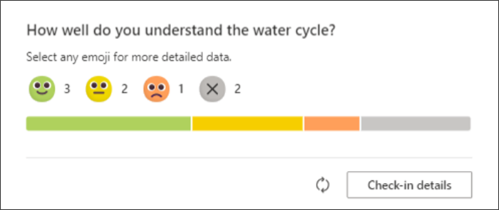Screenshot der Antworten der Kursteilnehmer auf den Eincheckvorgang, wie sie auf der ursprünglichen Seite der Lehrkräfte angezeigt werden. ein Balken grah zeigt, wie viele Schüler mit jedem Emoji geantwortet haben und wie viele noch nicht geantwortet haben