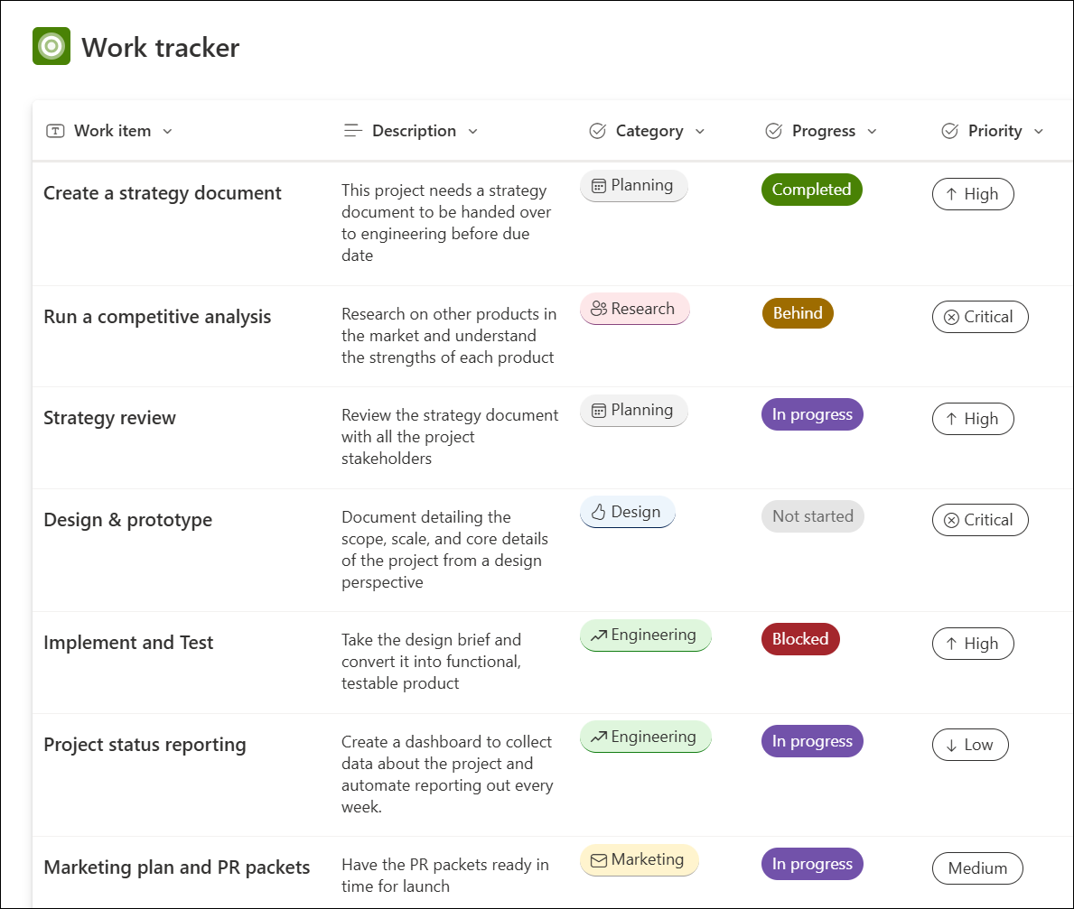 Screenshot des Beispiels zum Auflisten der Arbeitsnachverfolgung der Vorlage