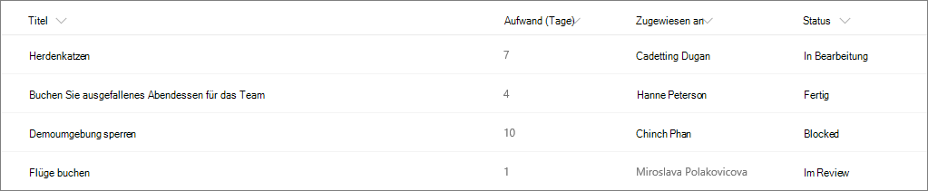 Beispiel einer SharePoint-Liste ohne Spaltenformatierung